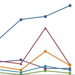 Data & Stats