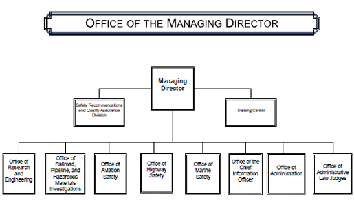 Maryland Aviation Administration Organizational Chart