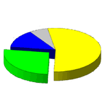 Annual Performance Assessment