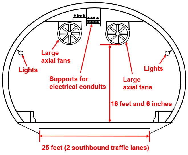 Figure 3. Diagram showing interior details of Tunnel #2. (Not to scale)