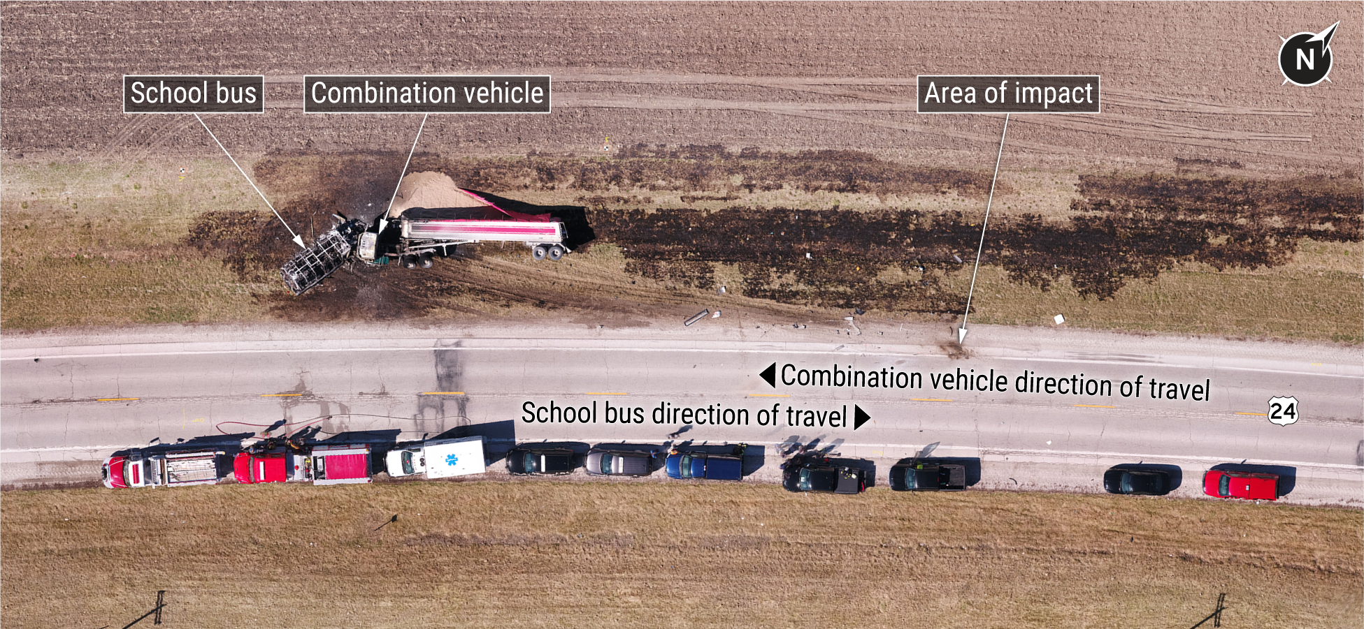 Postcrash orthomosaic aerial image showing final rest positions of the school bus and combination vehicle. 