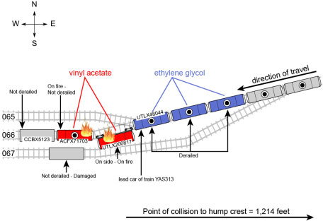 Diagram of collision and subsequent derailment.