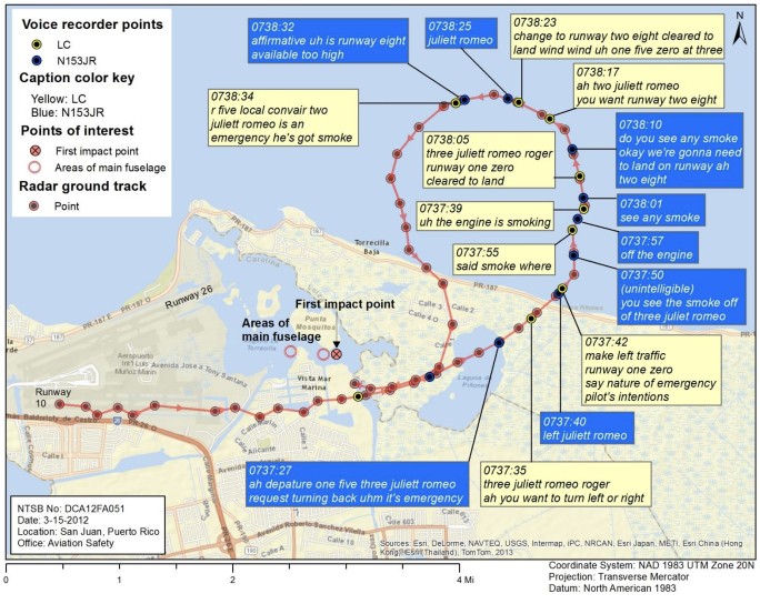 Radar ground track and ATC communications during N153JR’s takeoff and attempted return to SJU