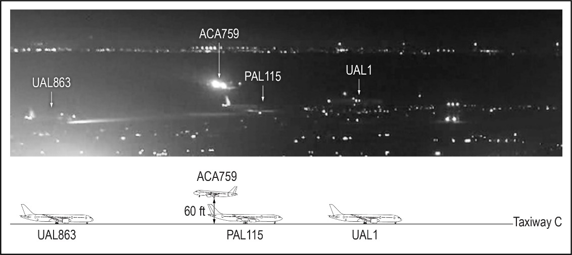 Photo and diagram of ACA759 passing over PAL115 (top) and relative locations of airplanes (bottom).