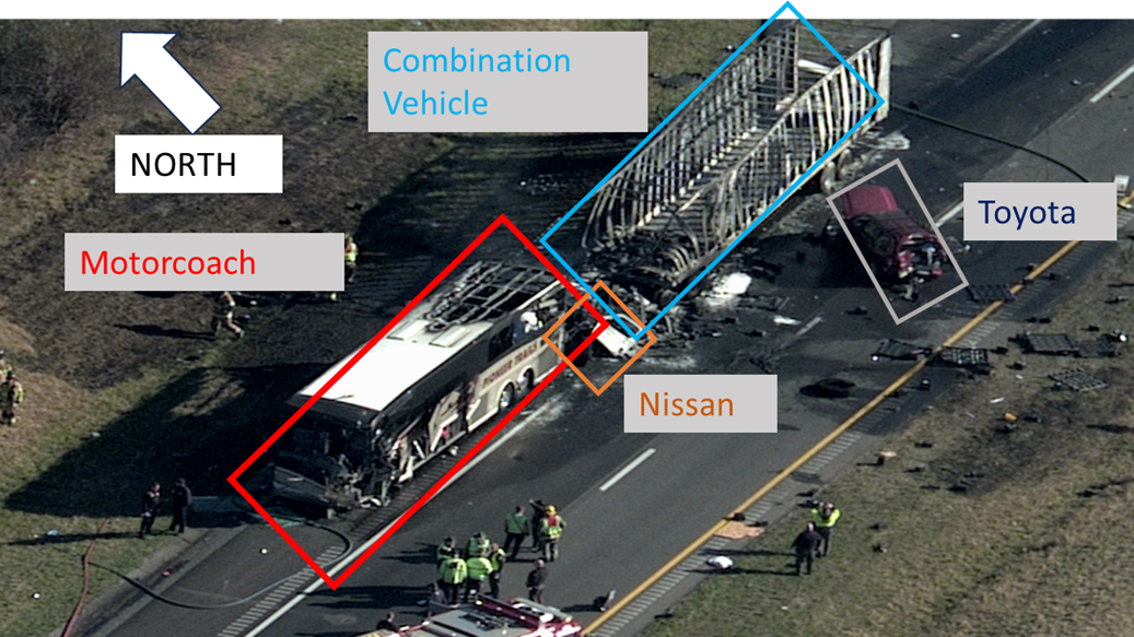 Aerial image of crash scene showing final rest positions of the 2019 Freightliner combination vehicle, Nissan, motorcoach, and T