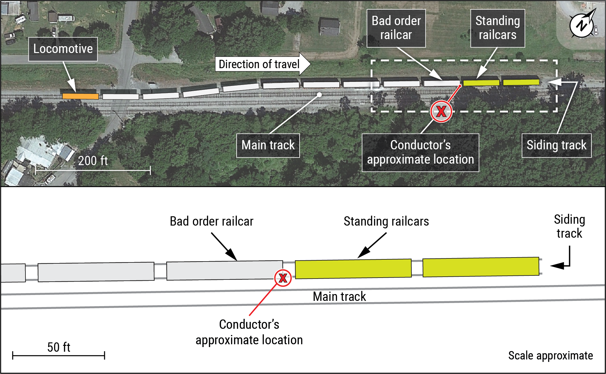 Overhead view of local train MG-29 shoving into the siding track and colliding with the standing railcars