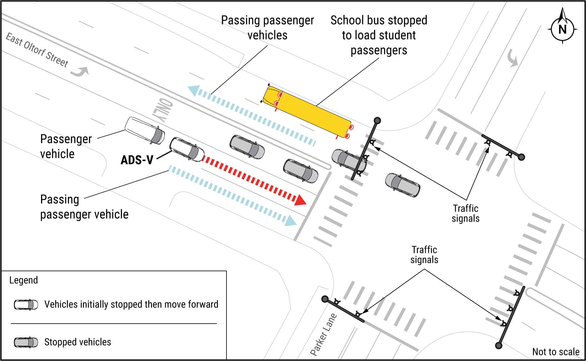 Map of the incident showing the actions of the ADS-equipped vehicle (ADS-V) and other vehicles in the area of the stopped school