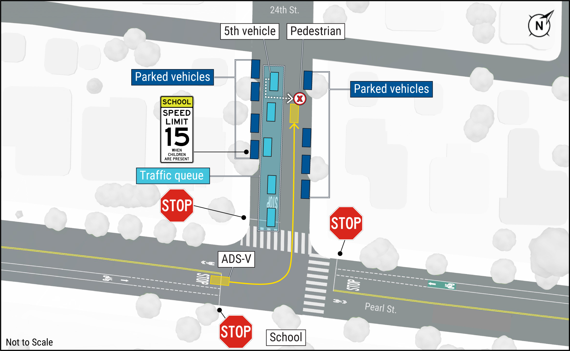 Map of the crash location showing the paths of the ADS-equipped vehicle (ADS-V) and the student pedestrian. 