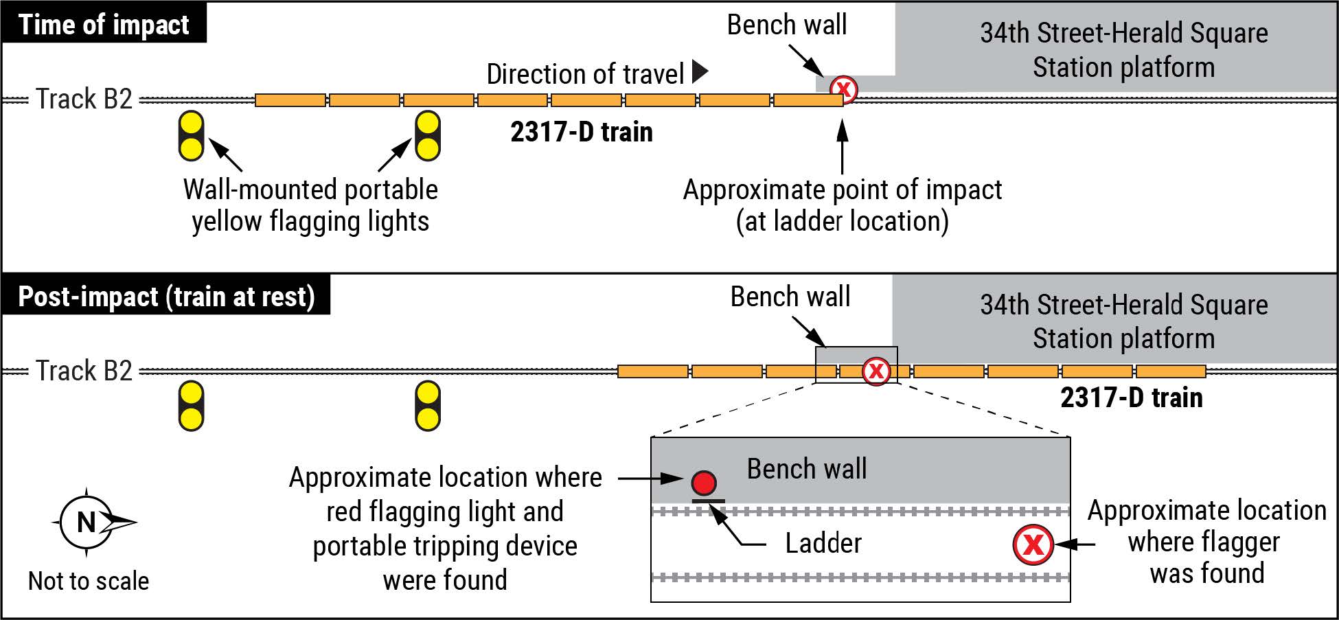 Photograph of the tunnel looking northbound toward the accident location and the 34th Street Herald Square Station