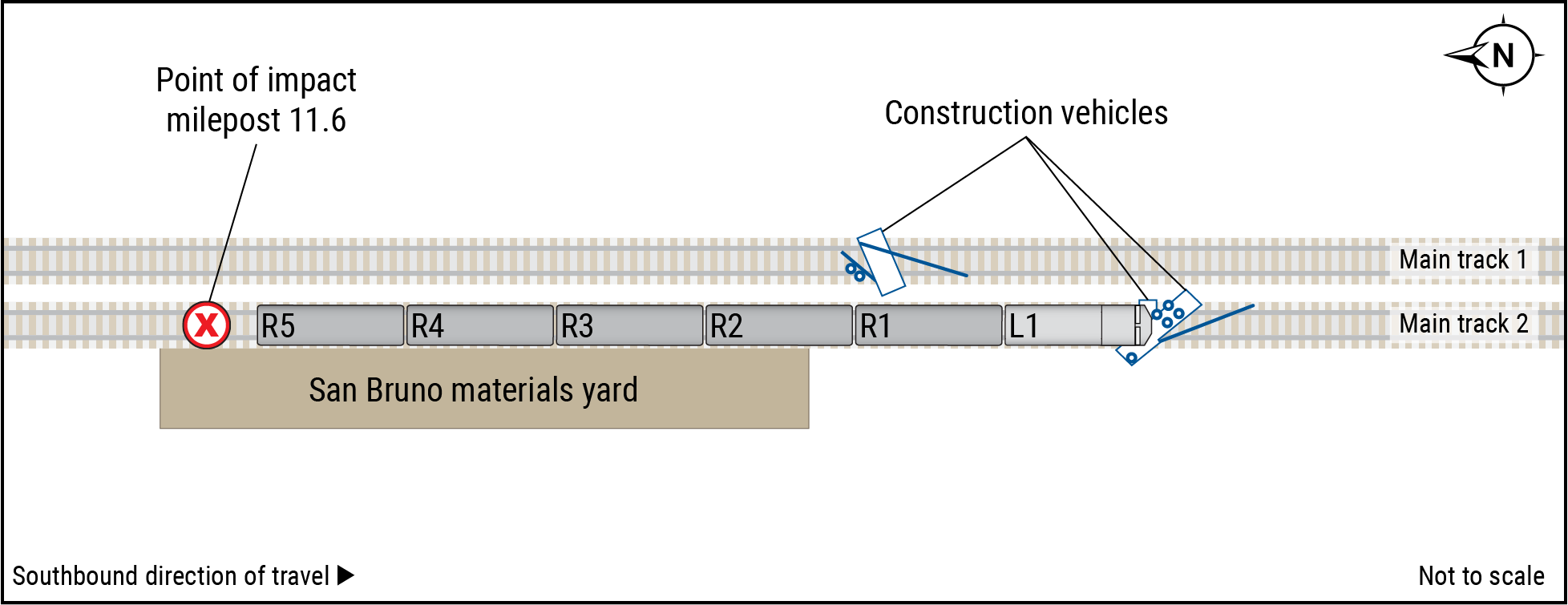 Illustration of collision