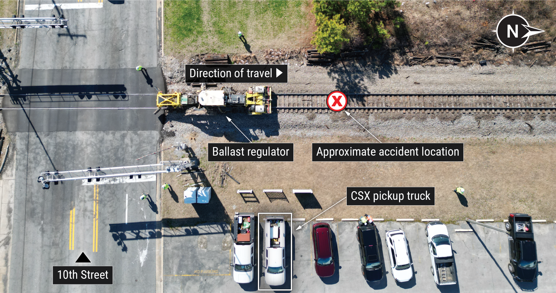 Aerial view of the accident location with ballast regulator. (Source: CSX.)