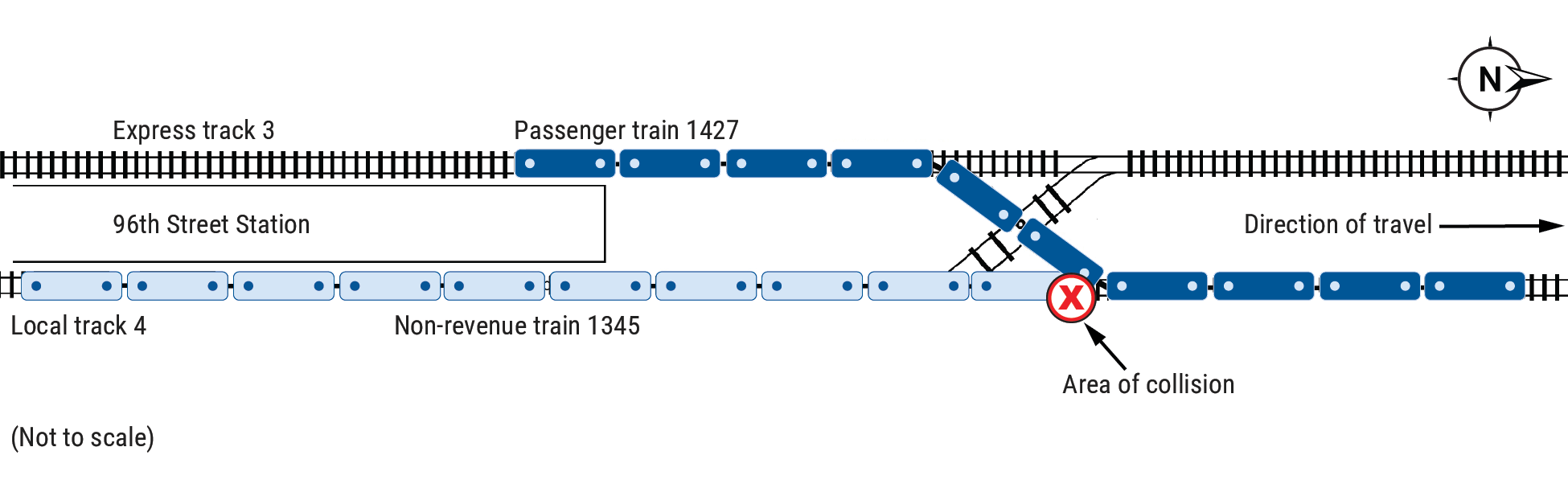 Illustration of the collision location.