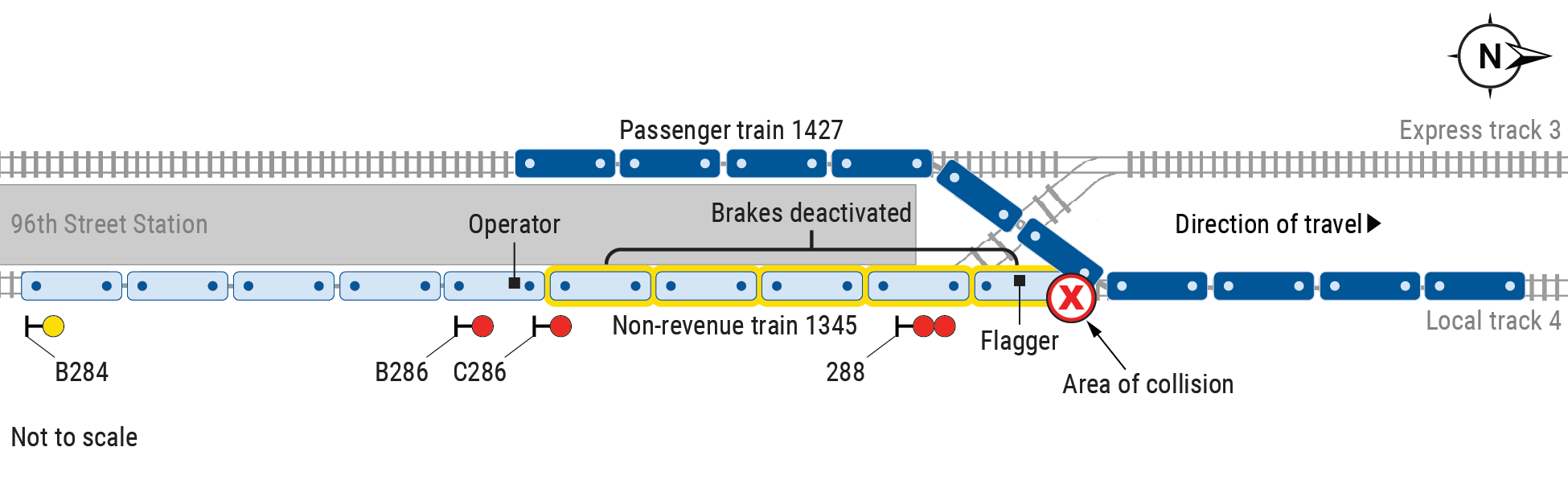 Illustration of the collision location.
