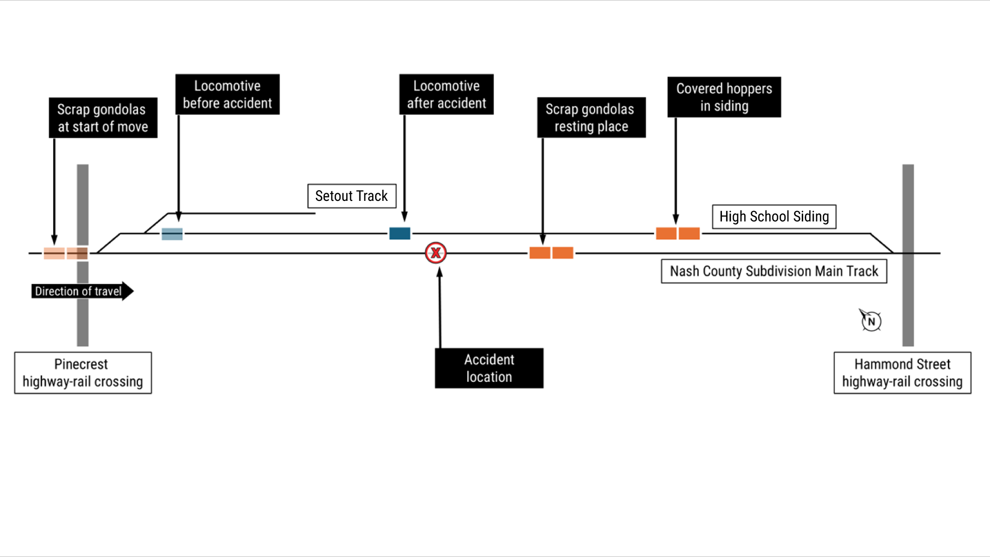 Diagram of the accident scene