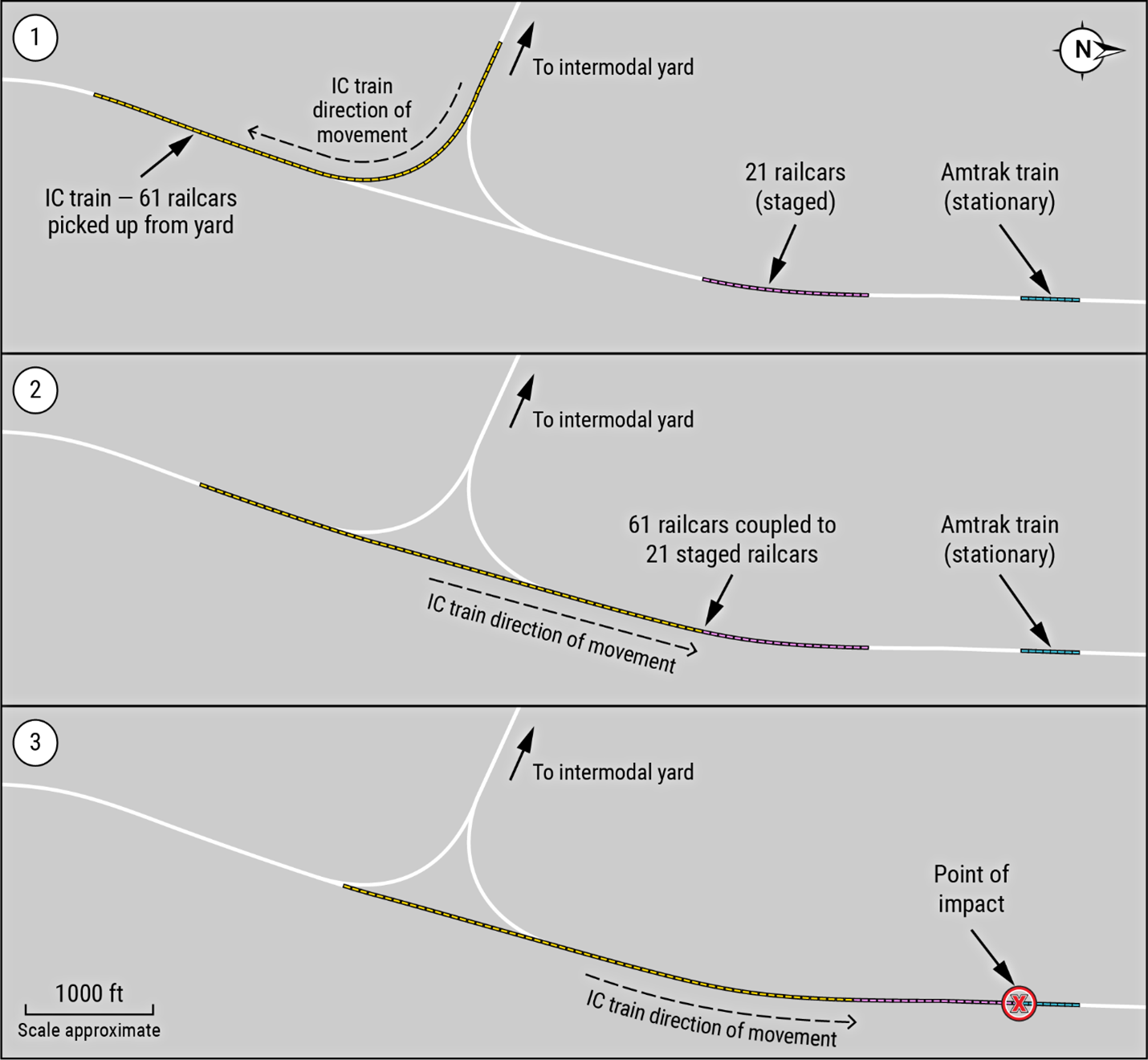 Accident sequence for the first collision.