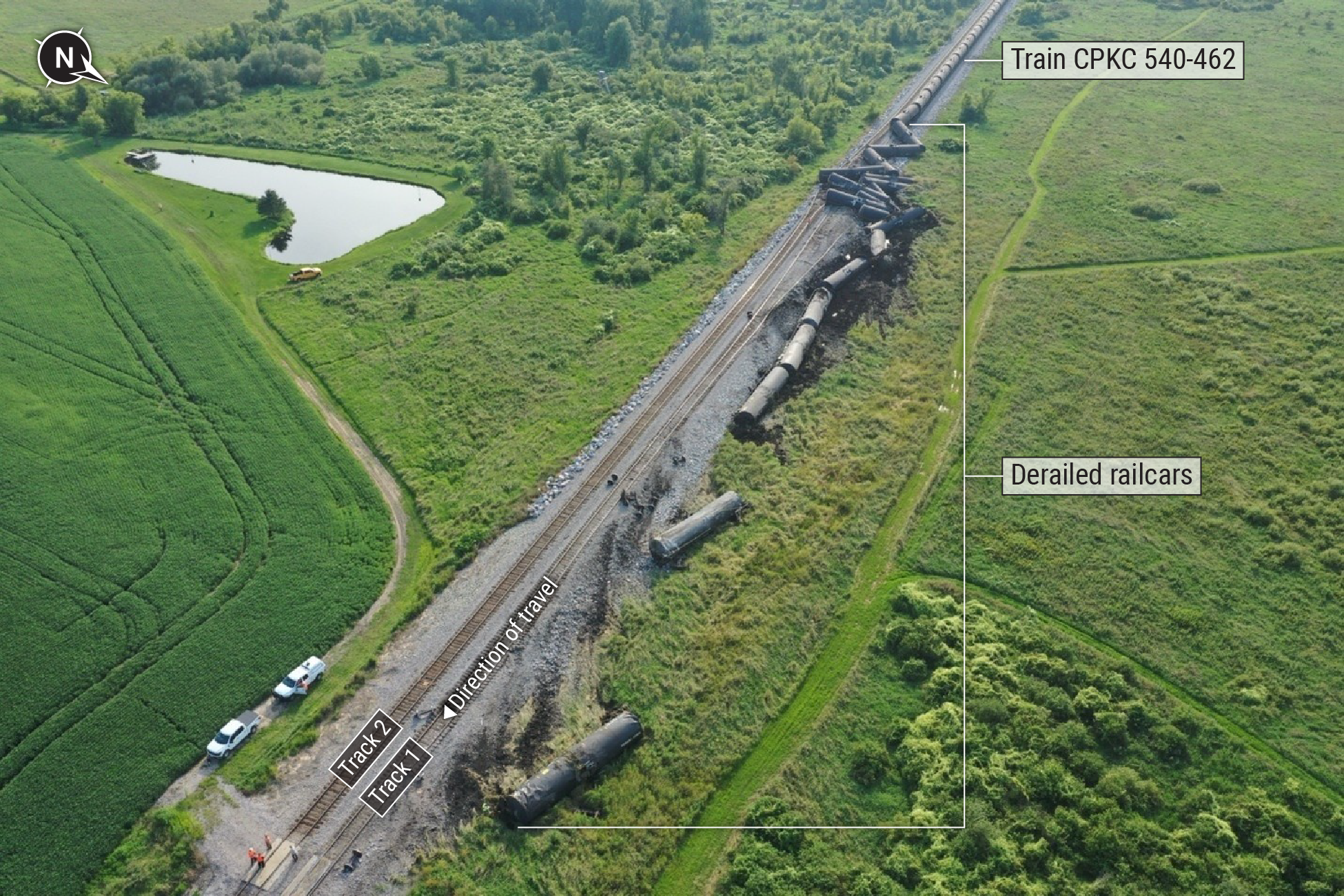 Aerial photograph of train 540-462 derailed tank cars. (Source: CPKC.) 