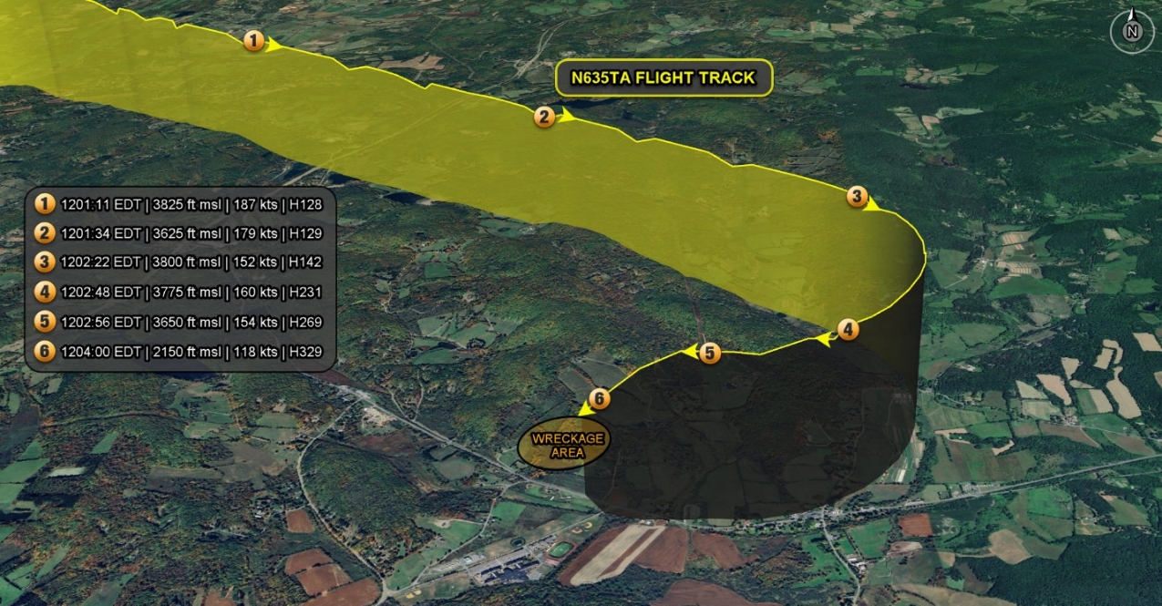 Final 2 minutes of ADS-B data.