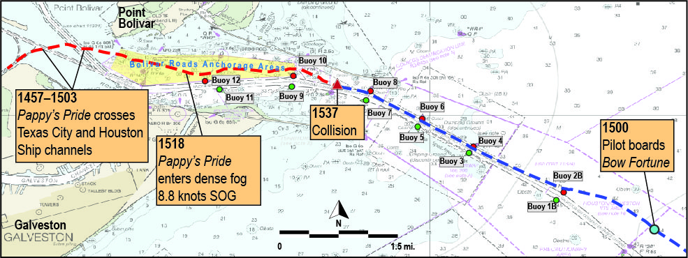 The graphic illustrates the Pappy’s Pride’s outbound track (red) from Galveston and Bow Fortune’s inbound track (blue) 