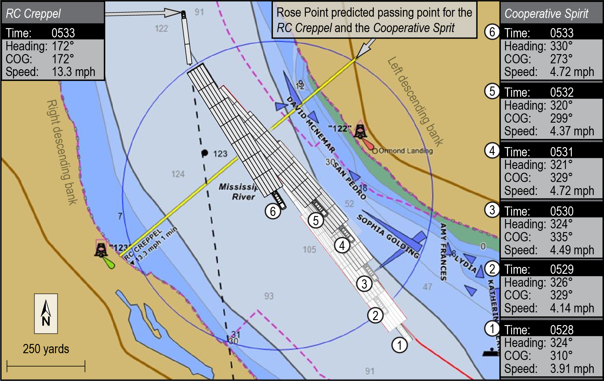 Screenshot from the Rose Point electronic charting system display showing the Cooperative Spirit’s positions.