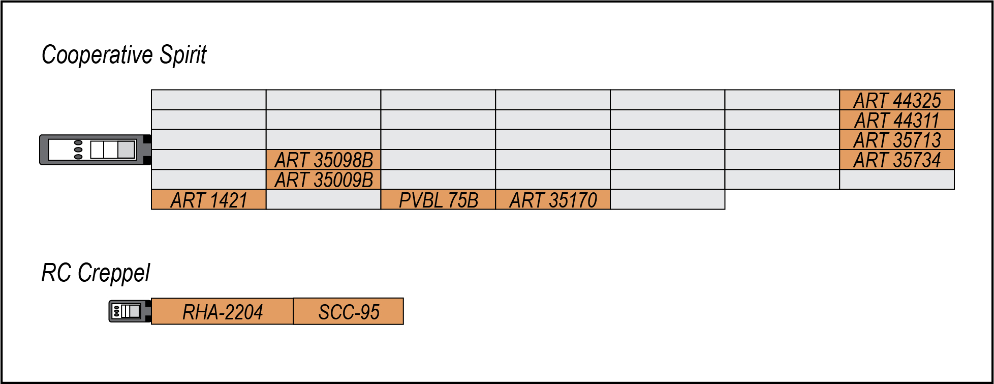 Graphic illustrating the approximate arrangement of the Cooperative Spirit and RC Creppel tows.