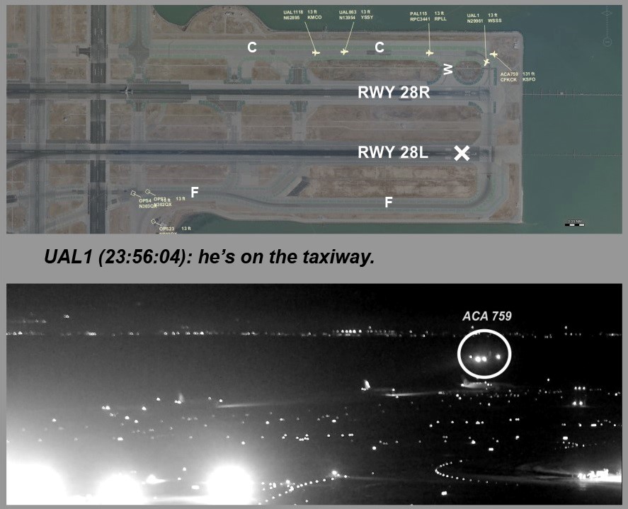 San Francisco Airport Organizational Chart