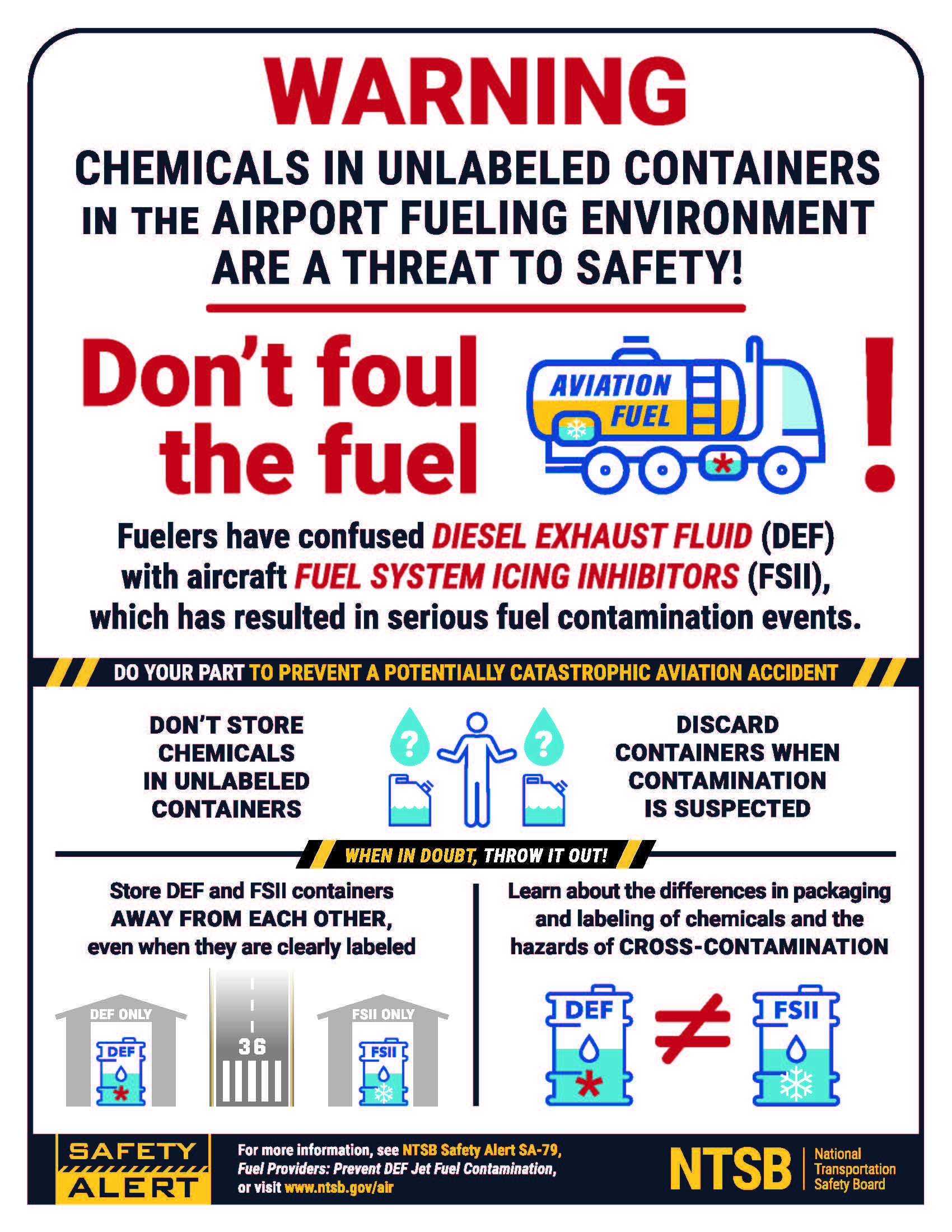 The NTSB created a safety poster to supplement the information contained in its Safety Alert 079.